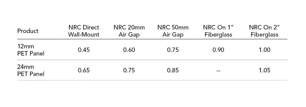Q4 2022 NRC NRC table PET